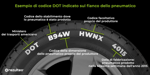 Data di scadenza pneumatici: dopo quanto tempo è necessario sostituirli